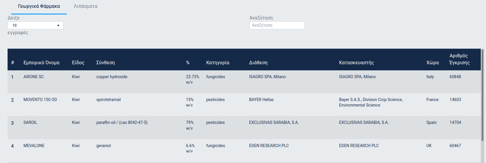 βάση δεδομένων